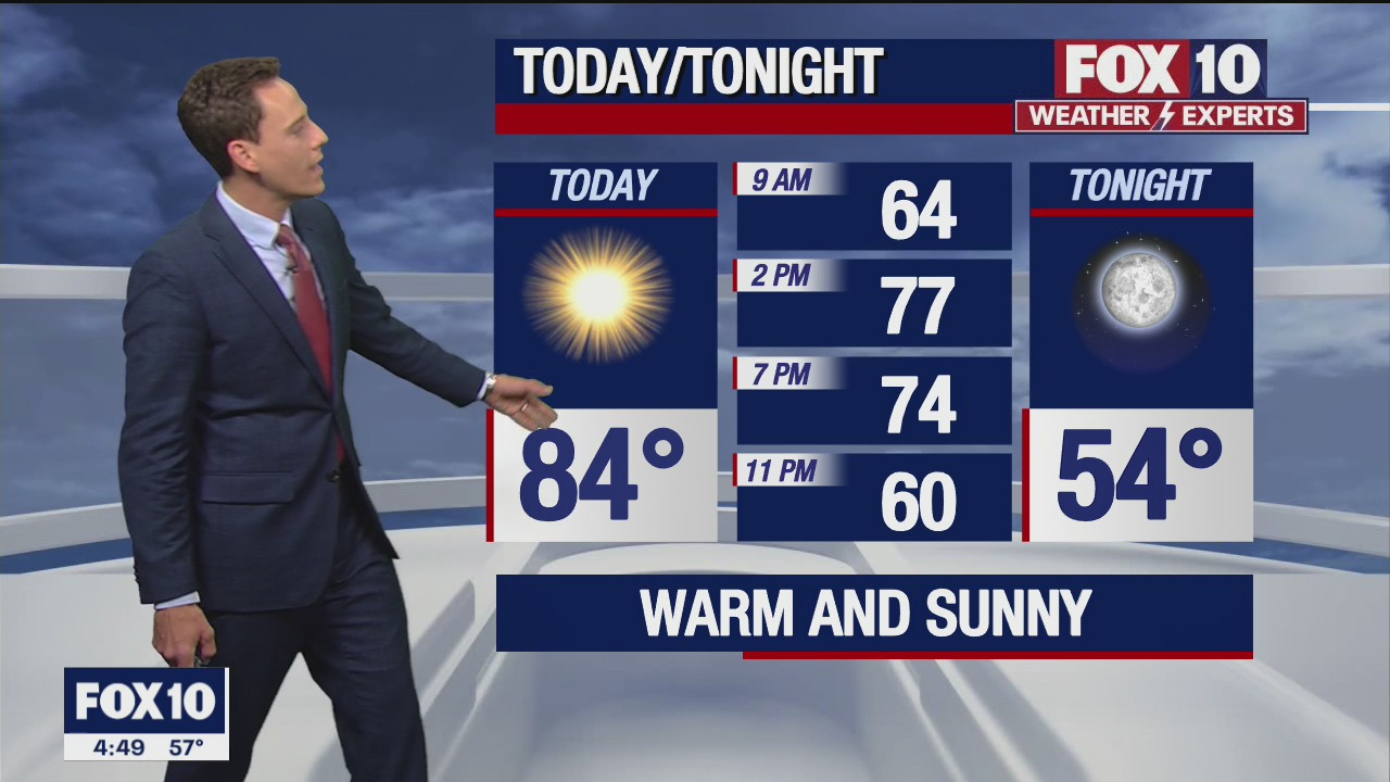 Morning Weather Forecast - 3/18/22