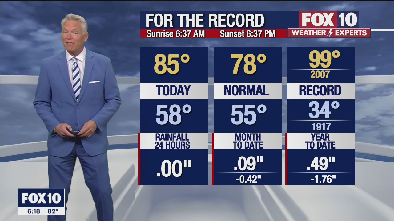 6PM Weather Forecast - 3/16/2022
