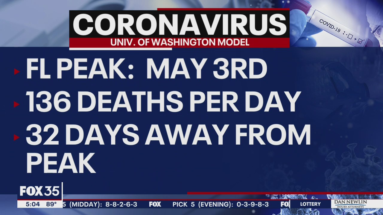 New data suggests when COVID-19 will peak in each state