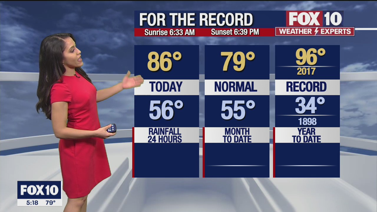 5 p.m. Weather Forecast - 3/19/22
