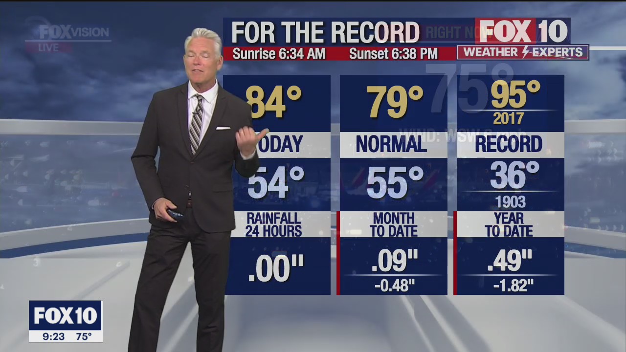 Evening Weather Forecast - 3/18/2022