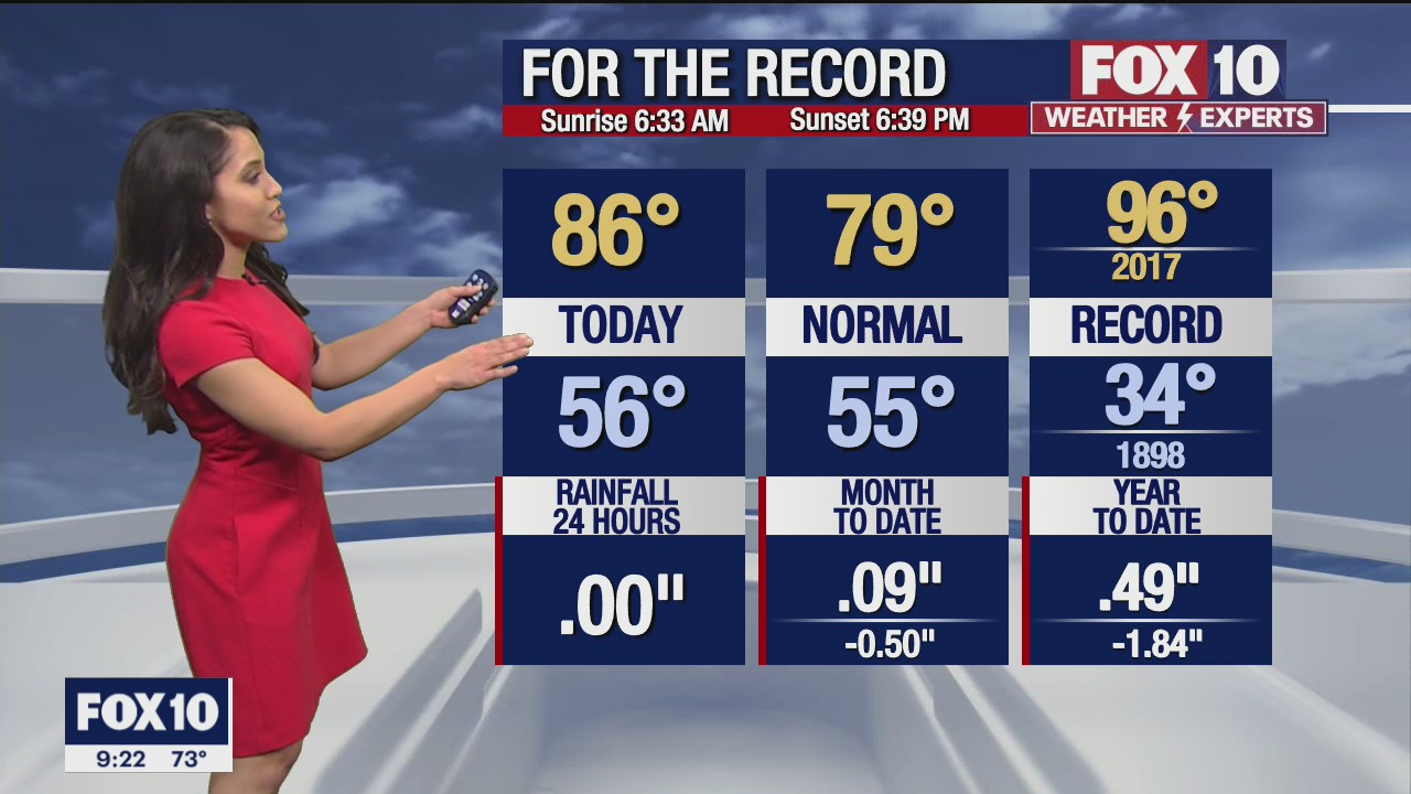 Evening Weather Forecast - 3/19/22