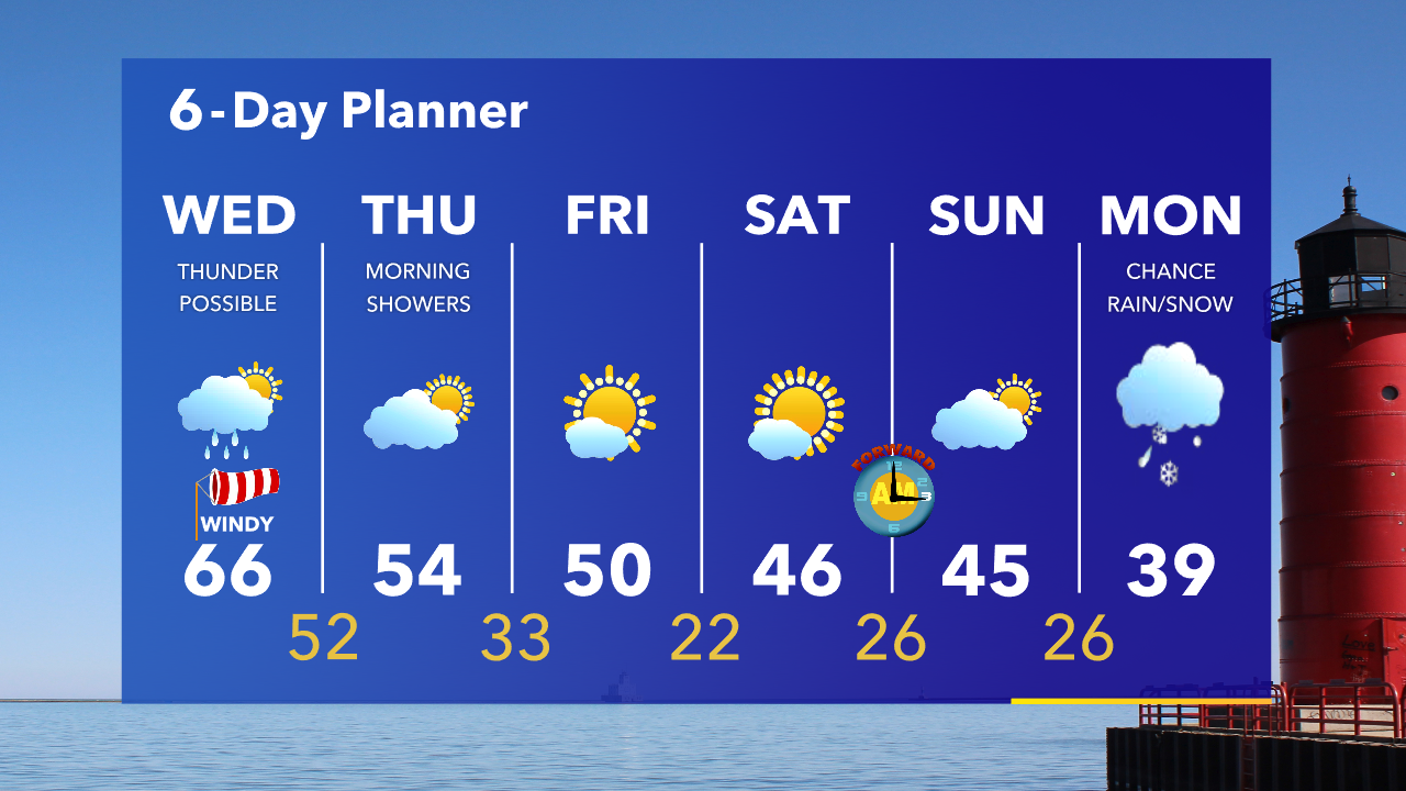Weather Webcast with Tom Wachs