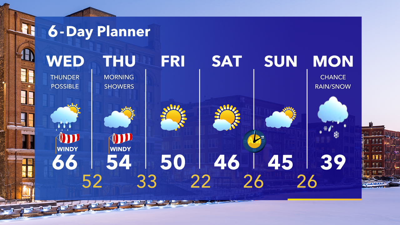 Weather Webcast with Tom Wachs