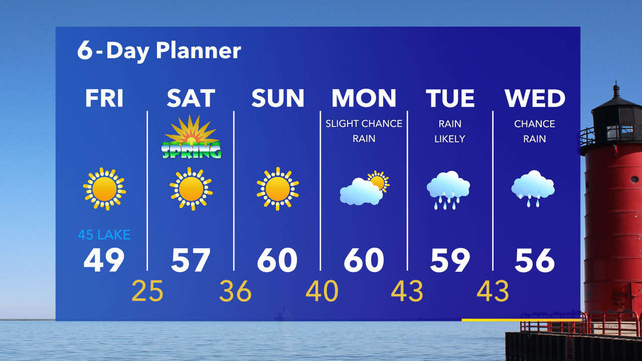 Weather Webcast with Tom Wachs