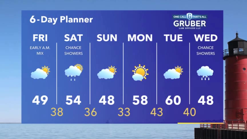 Weather Webcast with Stephanie Barichello