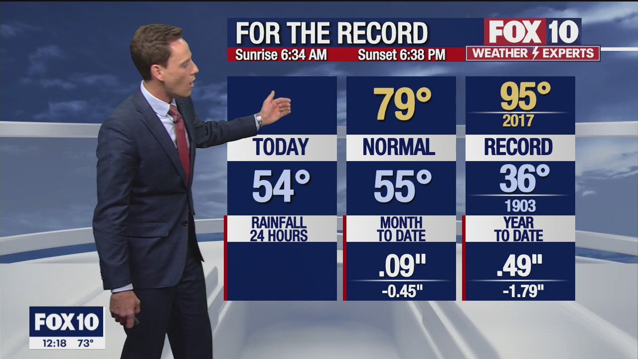 Noon Weather Forecast - 3/18/22
