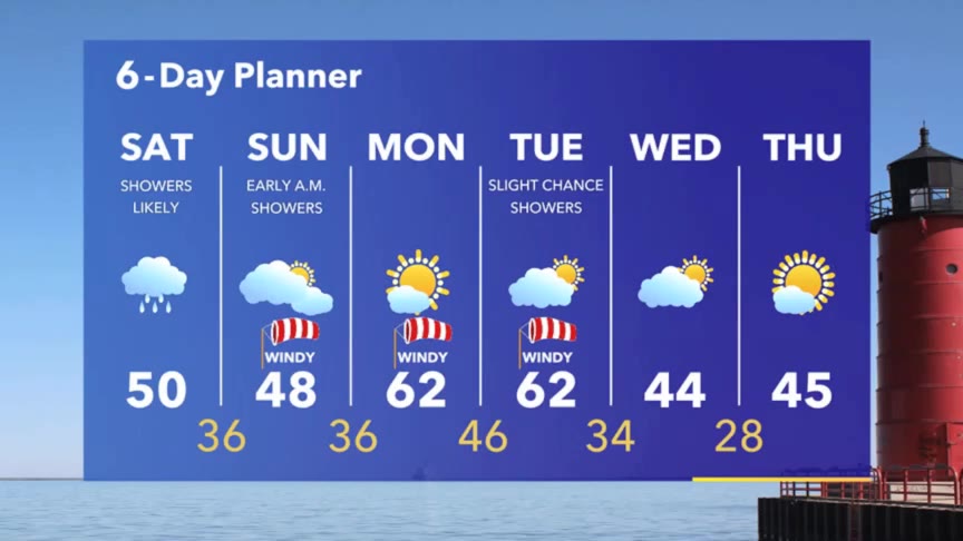 Weather Webcast with Stephanie Barichello