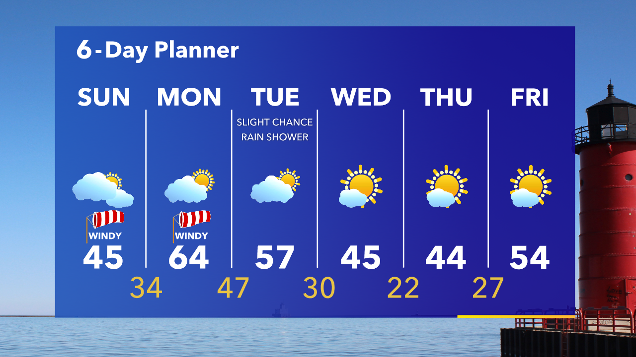 Weather Webcast with Tom Wachs
