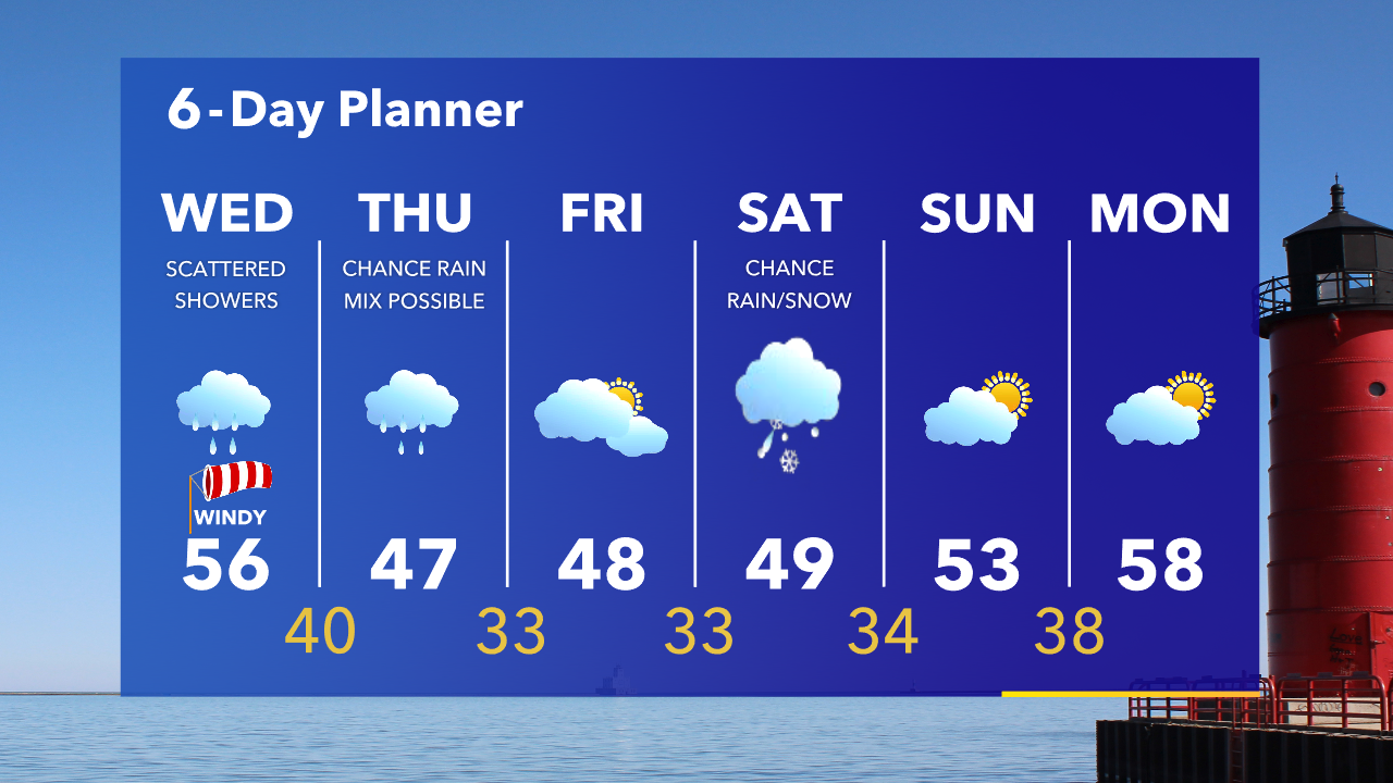 Weather Webcast with Tom Wachs