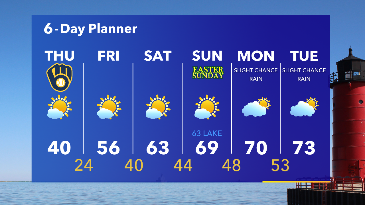 Weather Webcast with Tom Wachs