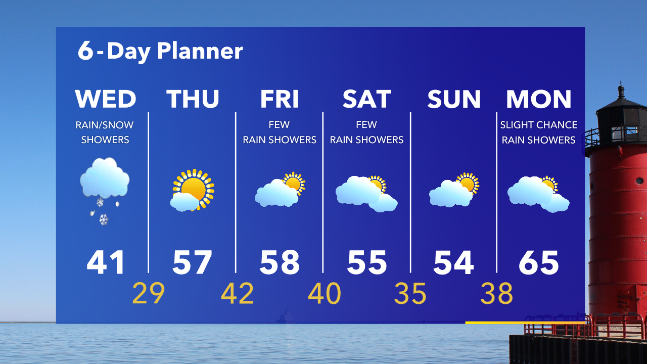 Weather Webcast with Tom Wachs