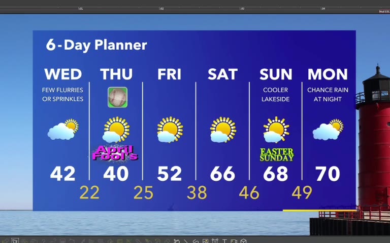 Forecast from Meteorologist Stephanie Barichello