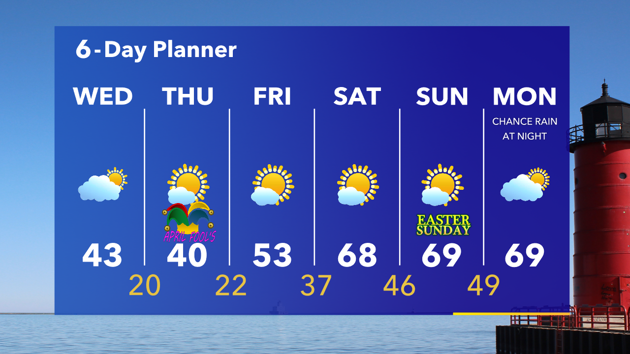 Weather Webcast with Tom Wachs