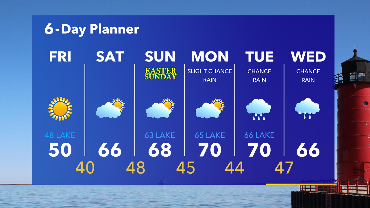 Weather Webcast with Tom Wachs