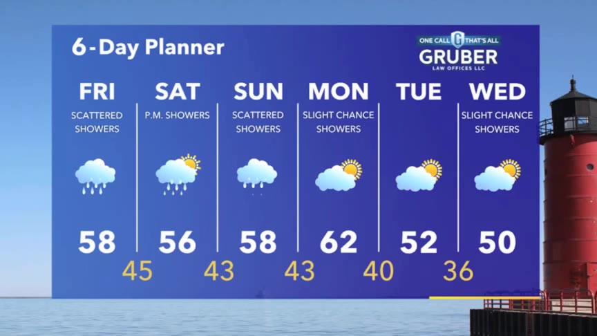 Weather Webcast with Stephanie Barichello