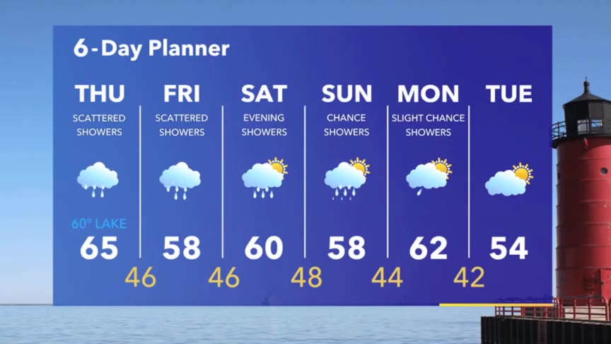 Weather Webcast with Stephanie Barichello