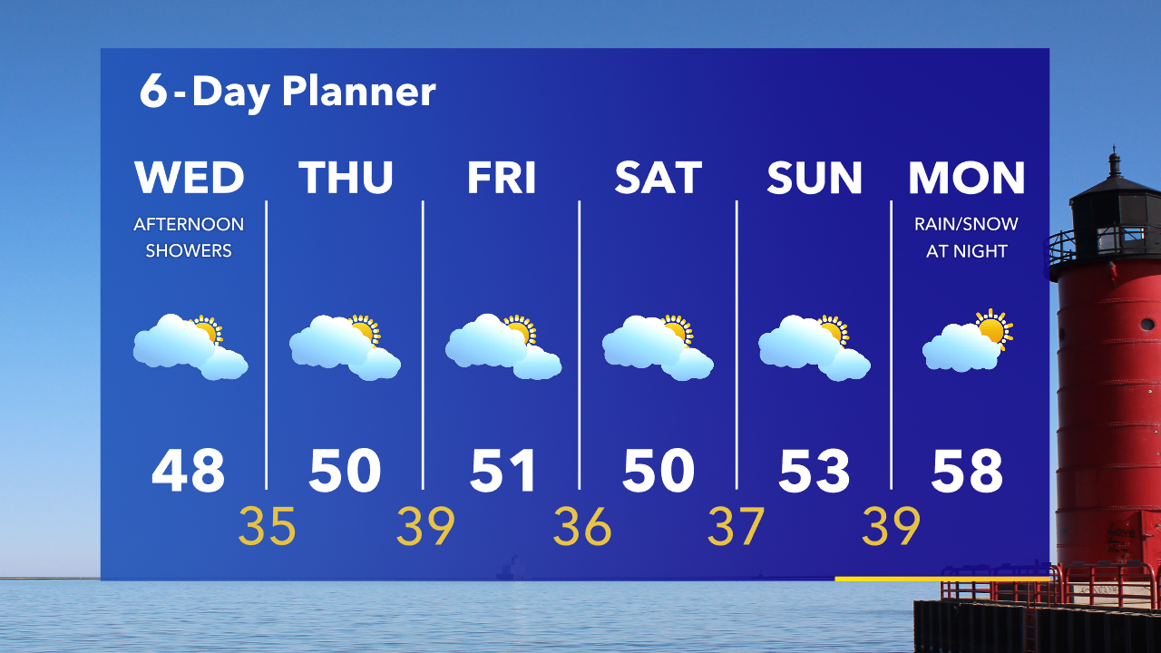 Weather Webcast with Tom Wachs