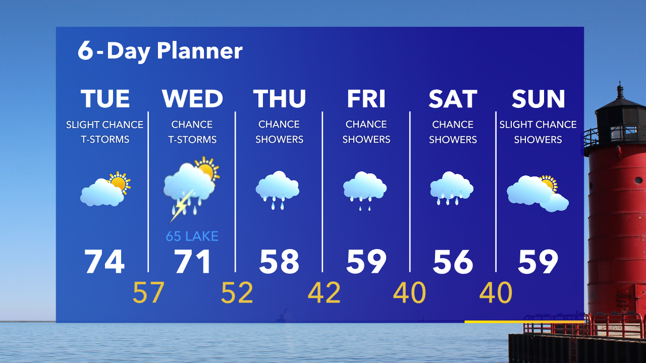 Weather Webcast with Tom Wachs