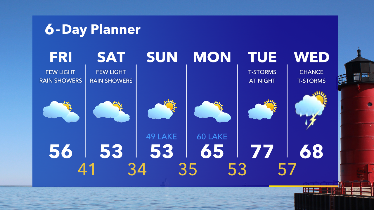 Weather Webcast with Tom Wachs