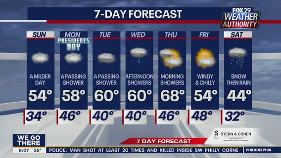 Weather Authority: Sunday morning forecast