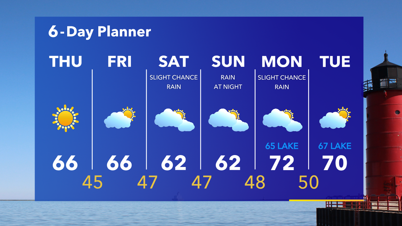 Weather Webcast with Tom Wachs