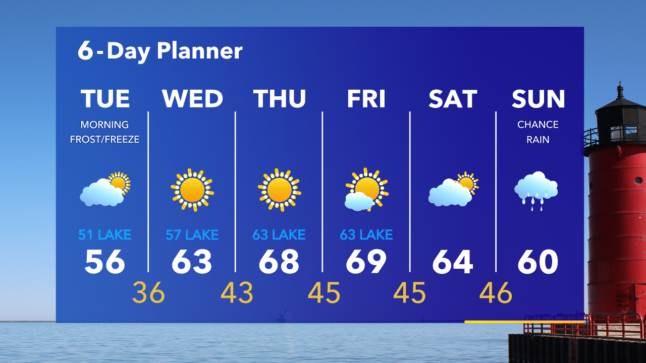 Weather Webcast with Tom Wachs