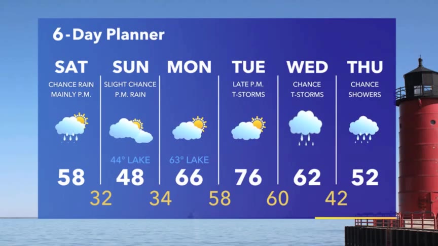 Weather Webcast with Stephanie Barichello