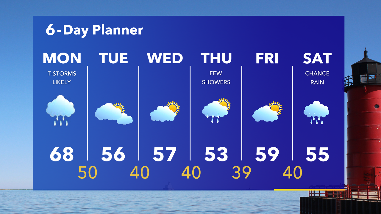 Weather Webcast with Tom Wachs
