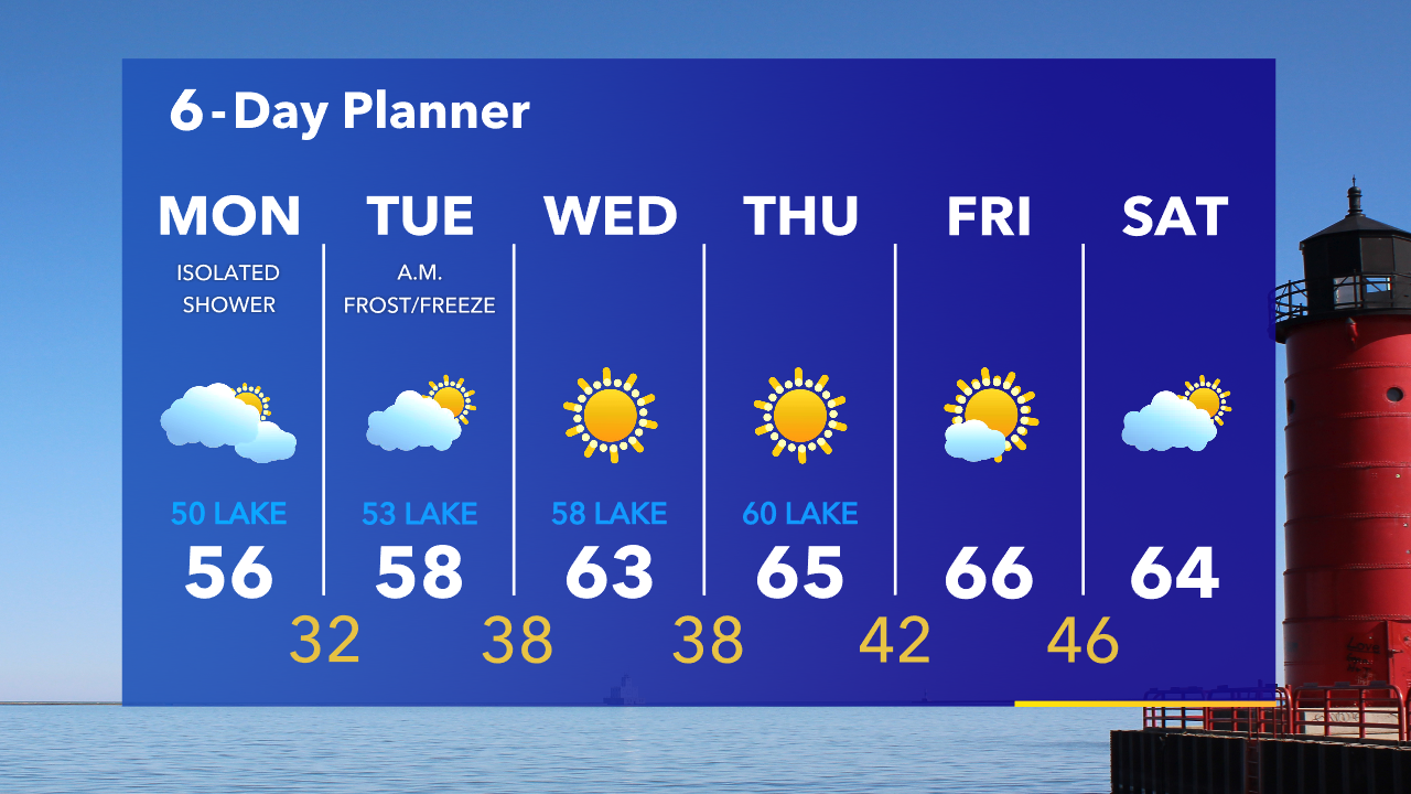 Weather Webcast with Tom Wachs