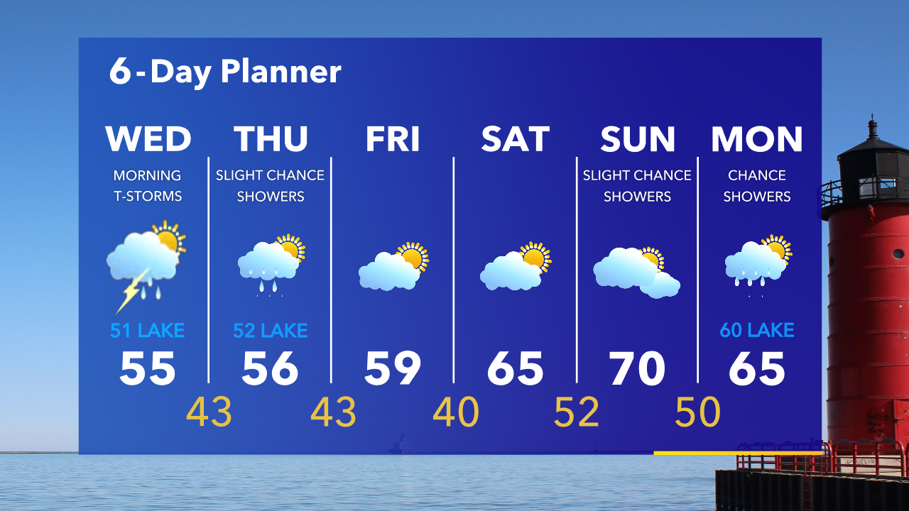 Weather Webcast with Tom Wachs