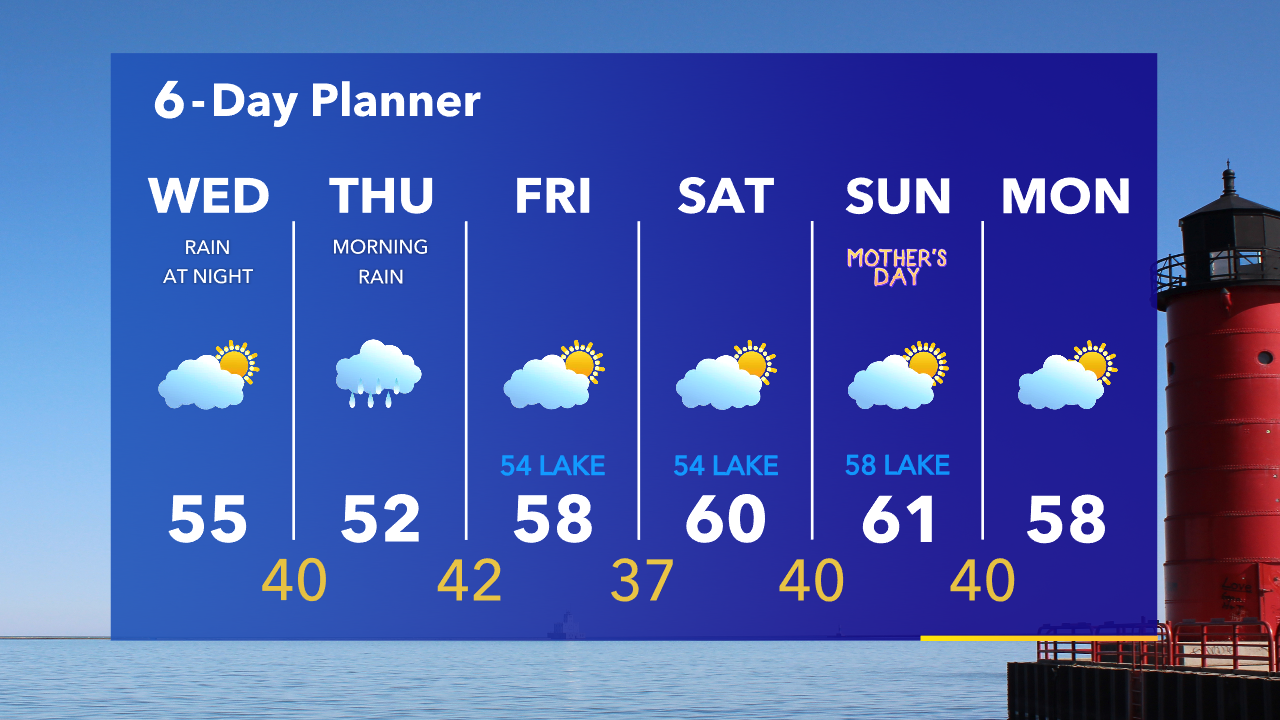 Weather Webcast with Tom Wachs