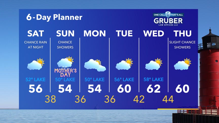 Weather Webcast with Stephanie Barichello