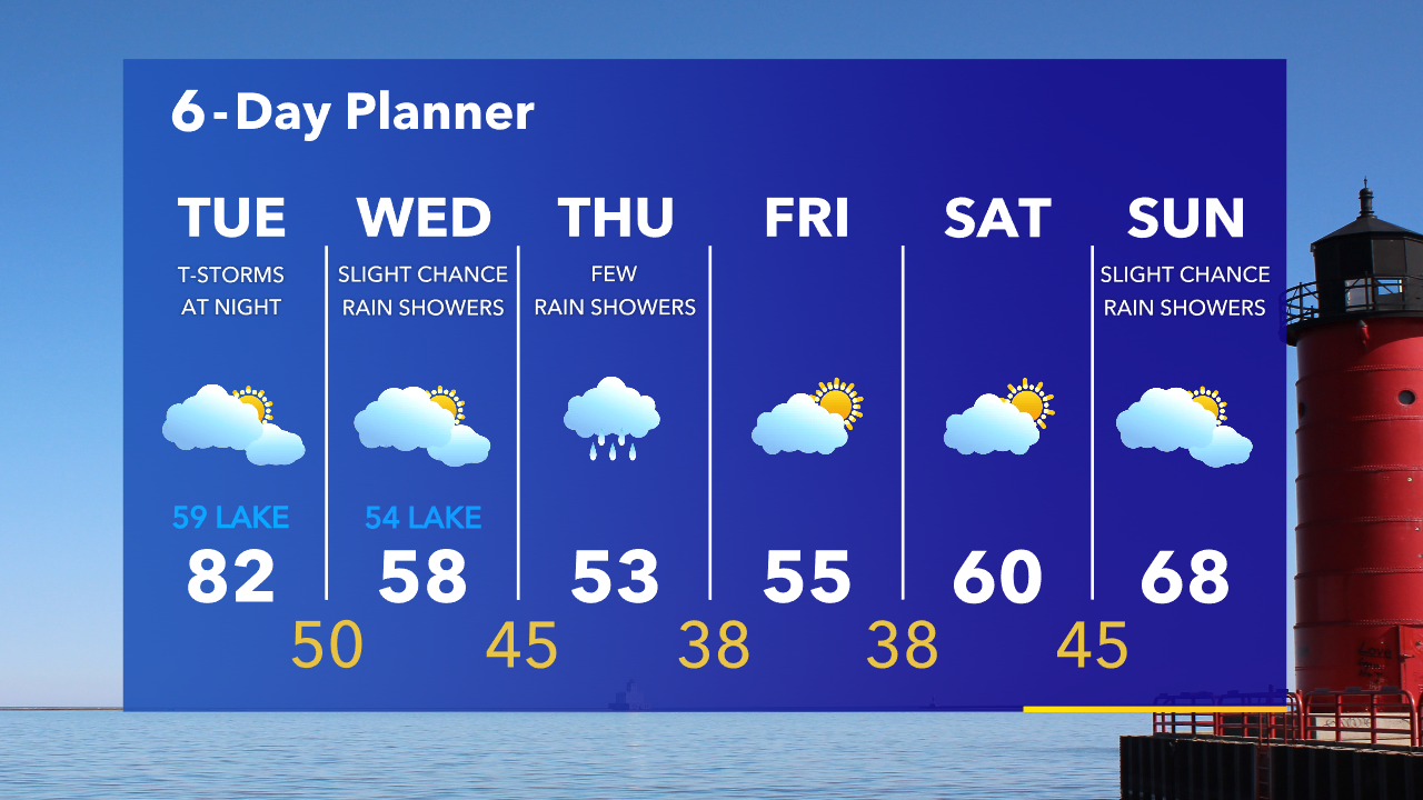 Weather Webcast with Tom Wachs