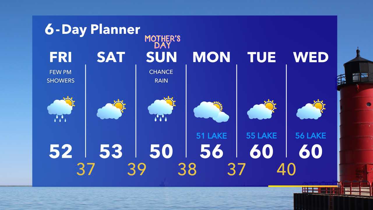 Weather Webcast with Tom Wachs