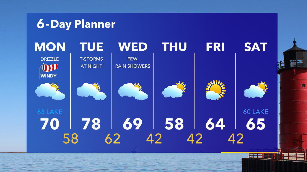 Weather Webcast with Tom Wachs