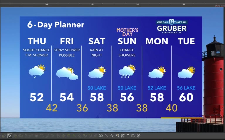 Forecast from Meteorologist Stephanie Barichello