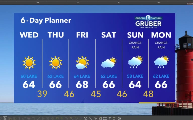 Forecast from Meteorologist Stephanie Barichello