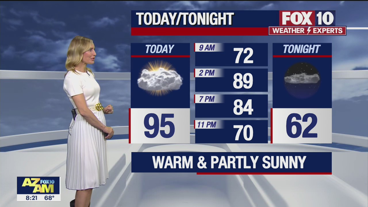 Morning Weather Forecast - 3/26/22