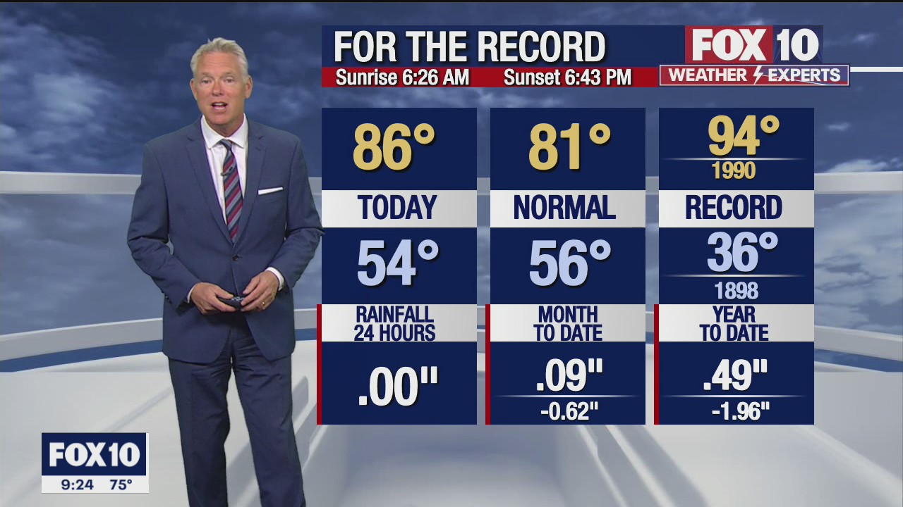 Evening Weather Forecast - 3/24/2022
