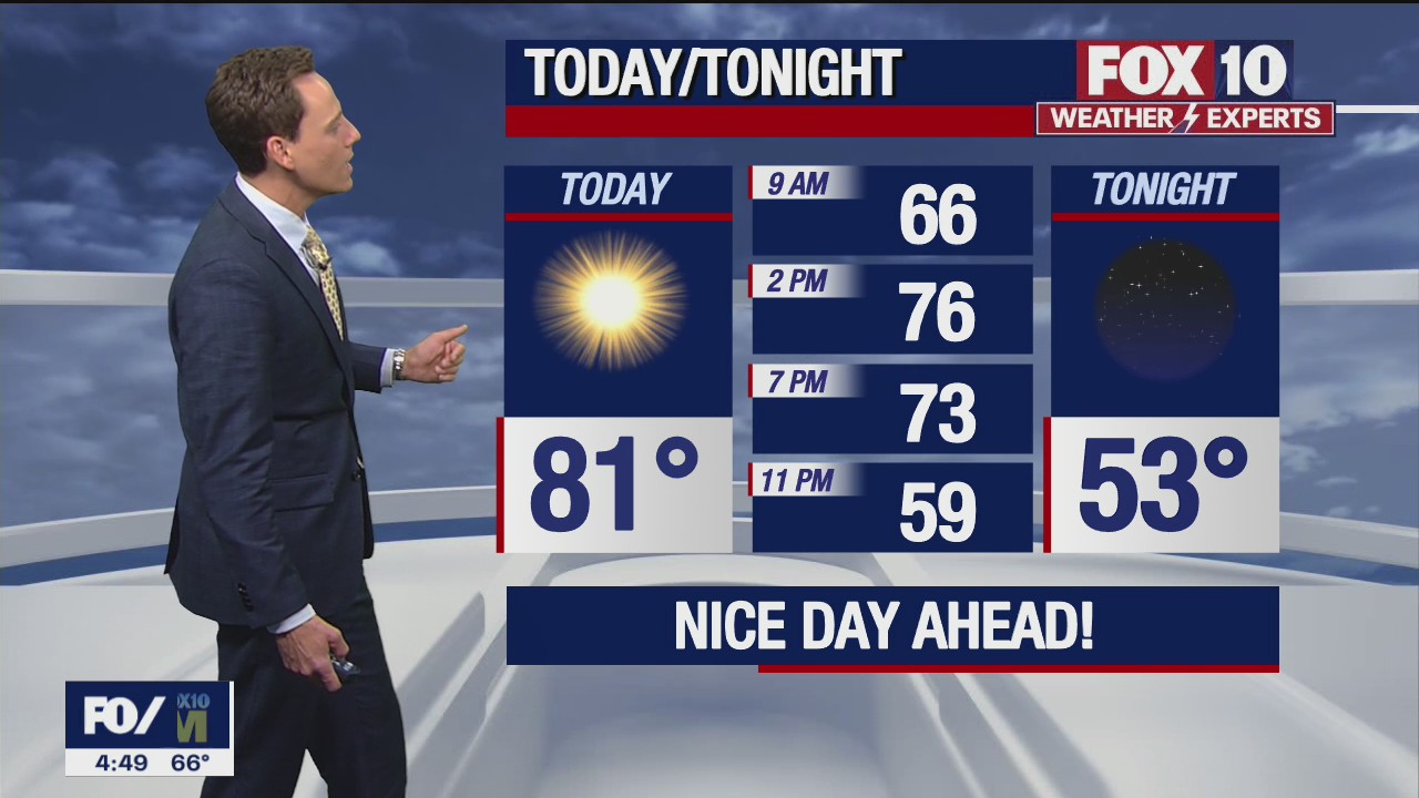 Morning Weather Forecast - 3/23/21