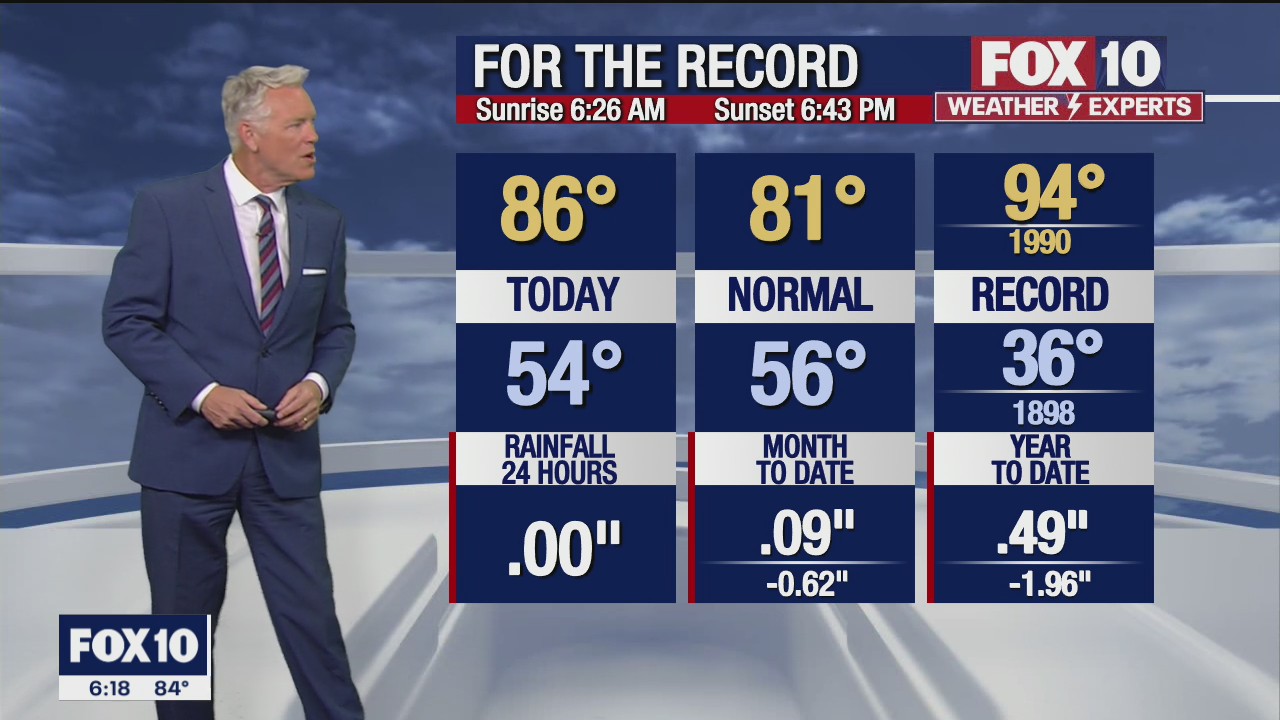 6PM Weather Forecast - 3/24/2022