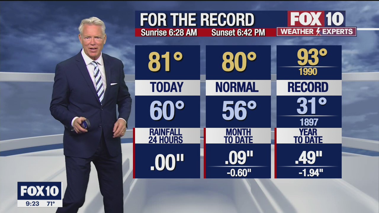 Evening Weather Forecast - 3/23/2022