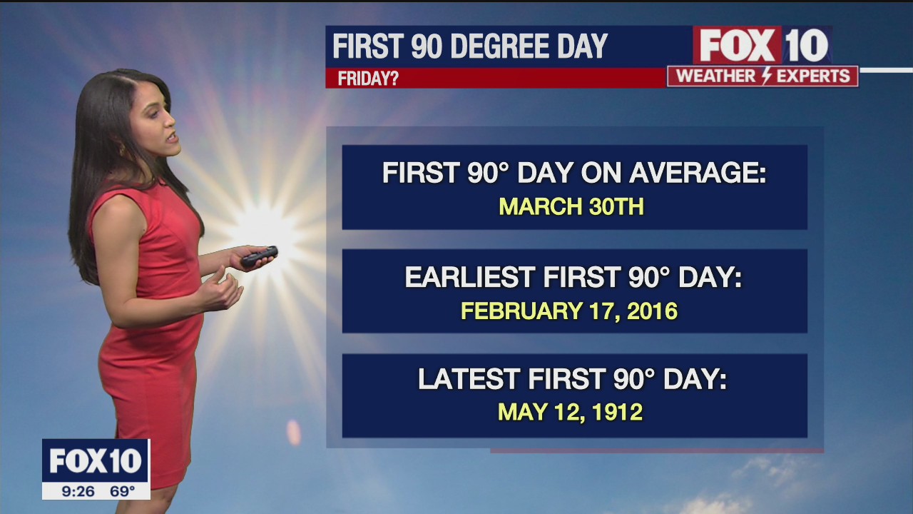 Evening Weather Forecast - 3/21/22