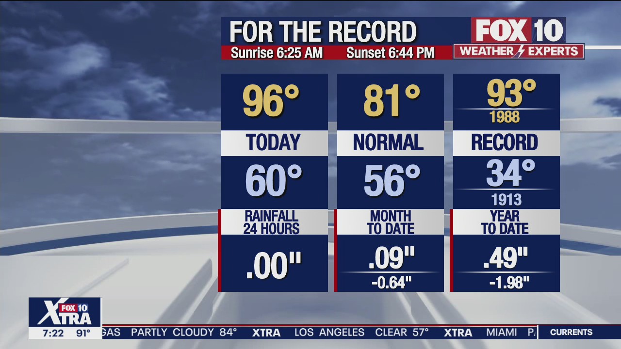 7PM Weather Forecast - 3/25/2022