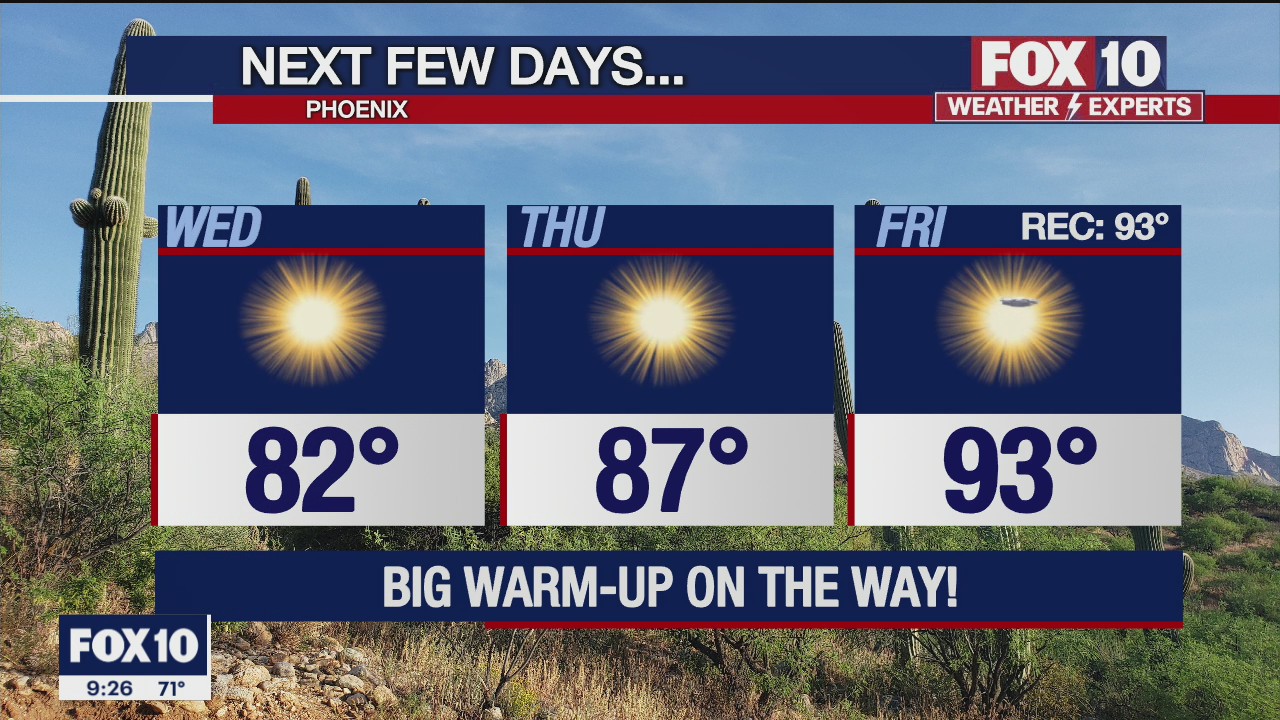 Evening Weather Forecast - 3/22/22