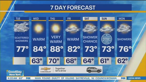 NYC weather forecast