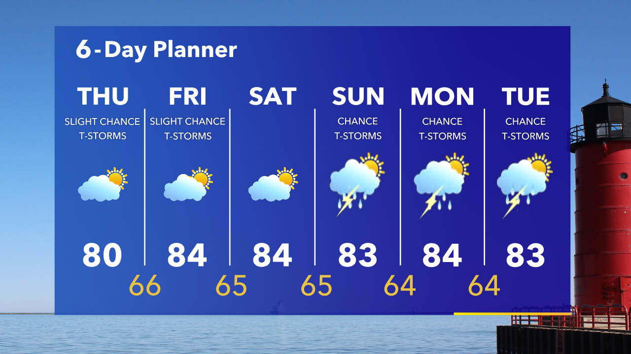 Weather Webcast with Tom Wachs