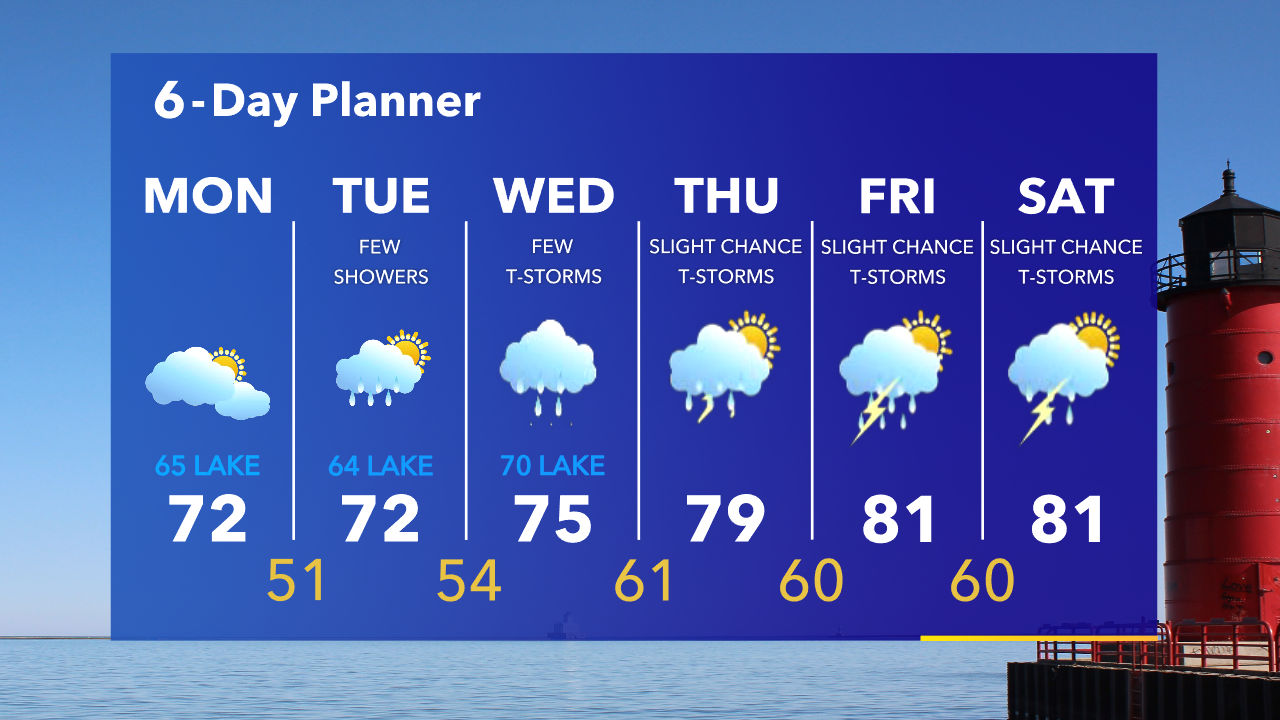 Weather Webcast with Tom Wachs
