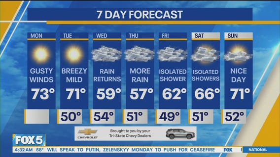 NYC weather forecast